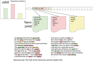 Application of algorithms for natural language processing in IT-monitoring with Python libraries