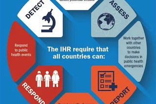 Stopping the Next Outbreak: A Guide to Infectious Diseases & Global Health Security