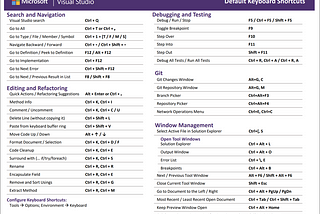 Popular keyboard Shortcuts for Visual Studio