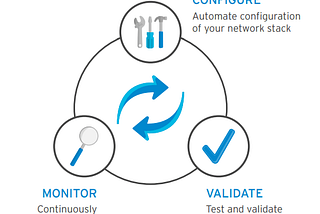 Cisco NSO VS ANSIBLE Orchestration and Automation