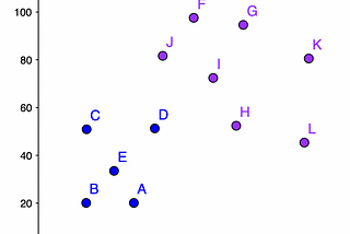 Machine Learning — Nearest Neighbors Algorithm