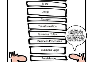 Java Forces You to Think in Layers — And That’s a Good Thing