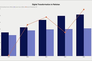 Why Digital Transformation in Pakistan is Essential for B2B Commodity Market | Zarea Limited