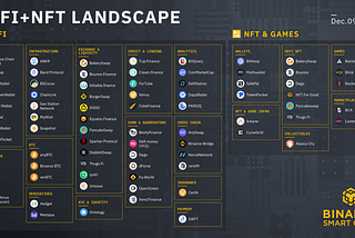 Binance Smart Chain / Relevant Links