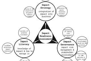 ICB’s Iterative Development