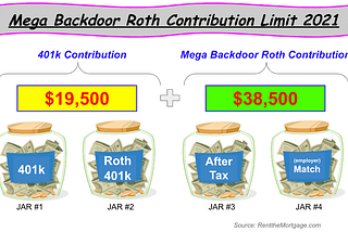 Is the Mega Backdoor Roth IRA Worth it — Rent the Mortgage