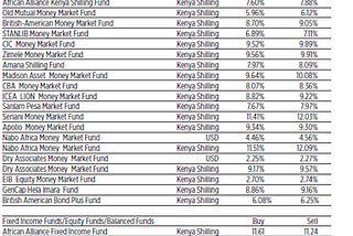 Collective Investment Schemes