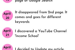 My post came #1 place in Google Search in just 10 days. (Secret Source Revealed!)