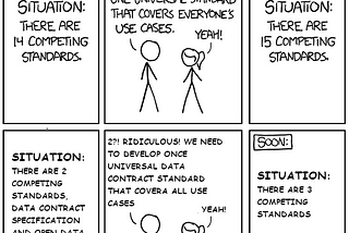 Emerging “Everything as code” in the data contract standards