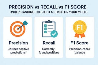 Precision vs Recall vs F1 Score: Understanding the Right Metric for Your Model