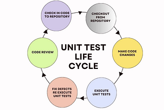 Python Unit Testing