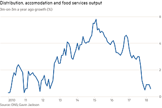 Is Brexit the only explanation for the UK’s underperformance?