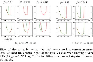 Paper Summary: Adam: A Method for Stochastic Optimization