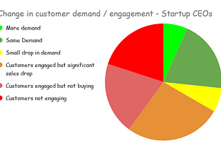 What Startups Should Do While Sheltering-in-Place