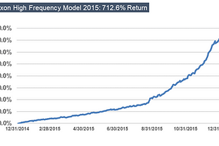 Replicating a High Frequency Trading Fund,  Like for Instance, Renaissance Technologies