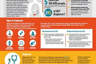 Importance of Neuroendocrine Cancer Awareness