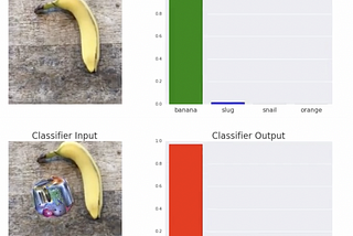 Fooling CNNs via Adversarial Examples