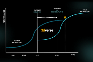 Welcome to the new era of real-time 3D — Unlocking the Power of 3dverse’s Platform-as-a-Service