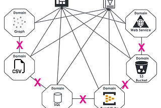 Driving Growth with Data Mesh Architectures