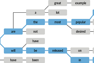 Common questions while using the Hugging Face’s transformers library.