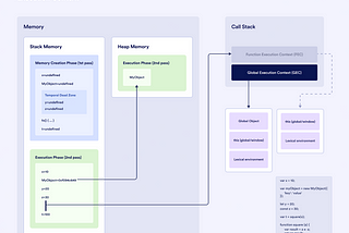 Unraveling the JavaScript execution pipeline: V8, event loop, and libuv