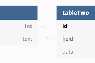 Schema Design