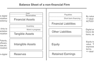Why non-financial firms will drive tokenization