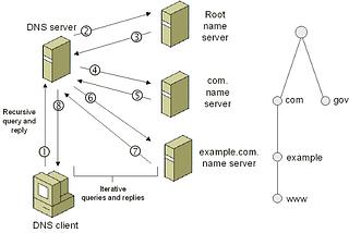 How the Web Works: A Primer for Newcomers to Web Development (or anyone, really)