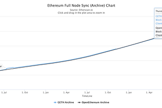 Blockchain Storage Explosion: Problem, Analysis, and Solutions