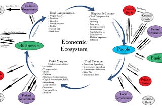 Everyday Economics For People, Chapter 7: Macro Economics