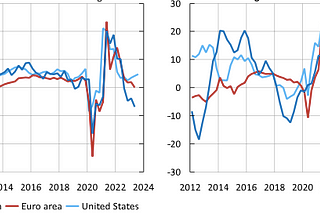 Cutting Interest rates Sooner than Expected Could Hurt Central Banks’ Credibility