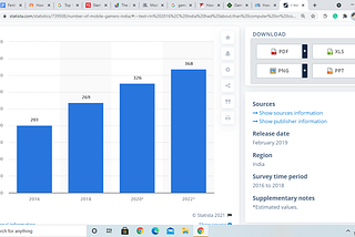 What Are The Top 10 Most Profitable Businesses In India?