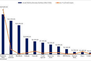 A Quick Analysis of Russia’s Debt Crisis