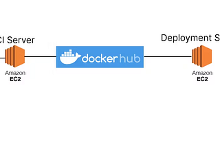 Deploying a Reddit Clone App on Kubernetes with Docker, CI/CD, and Ingress