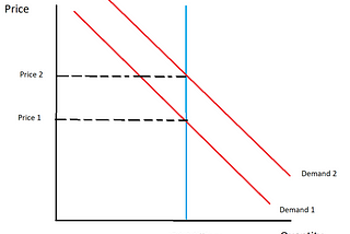 Why has Bitcoin value?