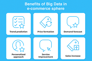 Big Data E-Commerce System in Retail Business: Main Benefits and Adoption Pitfalls