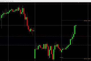 Bitcoin Price Gap: How You can Resolve the Puzzle