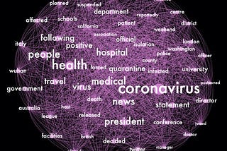 Discourse Network Analysis (DNA) Skala Besar Berita Global Coronavirus