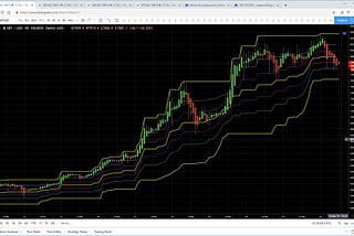 BTC Stalls, but the climb isn’t over