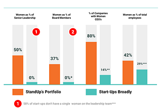 Announcing StandUp Ventures Fund II