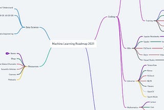 Straightforward Machine Learning Roadmap 2021