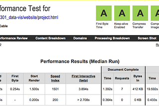 A visual analysis of UK number 1s: the trials and tribulations of testing