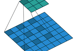 Learning Day 68: Semantic segmentation 2 — DeepLab