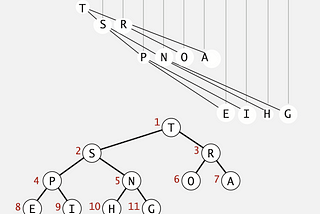 Indexed Priority Queue Explained with the Python implementation!