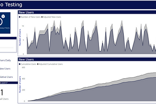 Scenario Testing: What If Analysis in Power BI