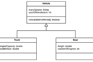 Must know things about UML Class Diagrams