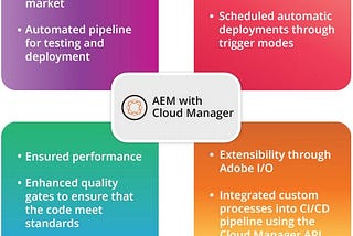 Automate Build and Release Processes Using Adobe Cloud Manager for a Faster Time-to-Market
