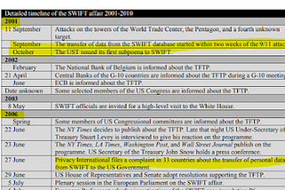 Annulment of the travel rule in EU regulation underway — some questions and answers