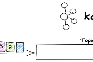 Does Apache Kafka® really preserve message ordering?