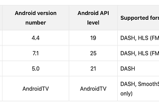 DRMで音声コンテンツを不正利用から守る(Android + ExoPlayer) part 1